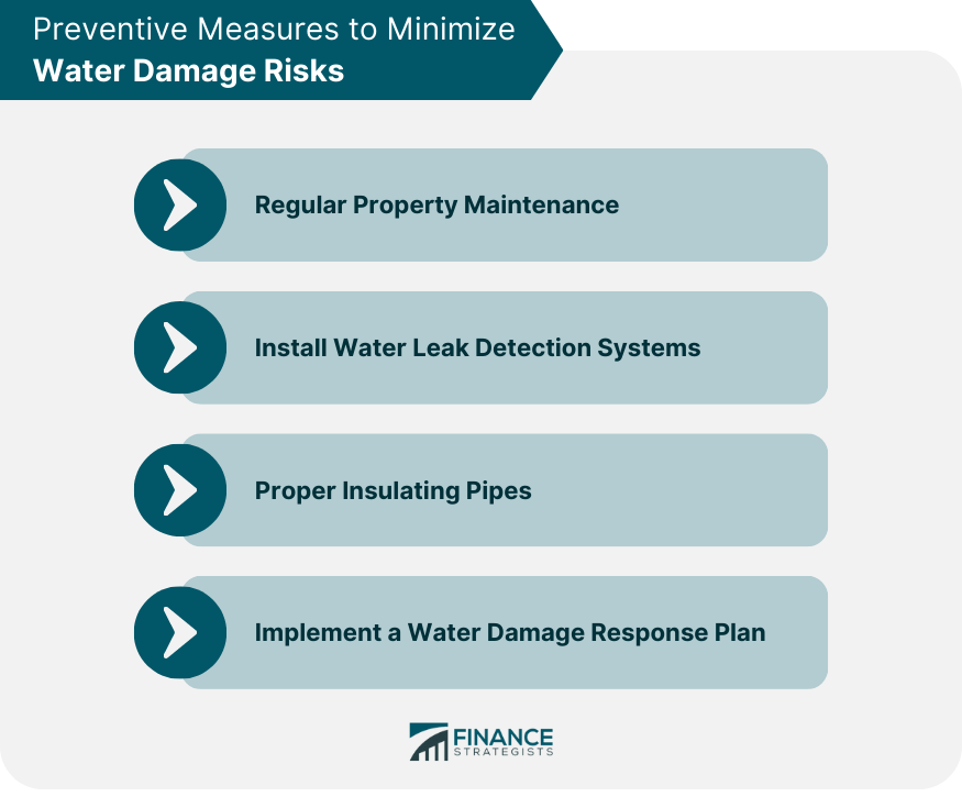 Preventive Measures to Minimize Water Damage Risks