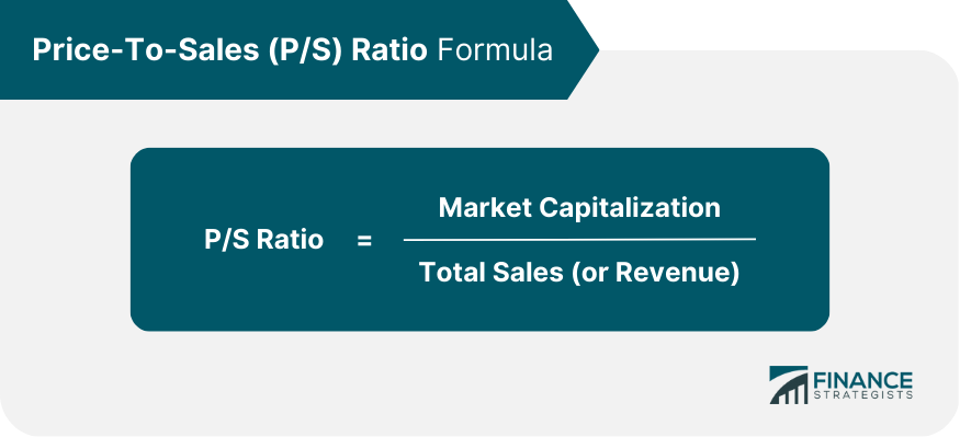 Price-To-Sales (PS) Ratio Formula