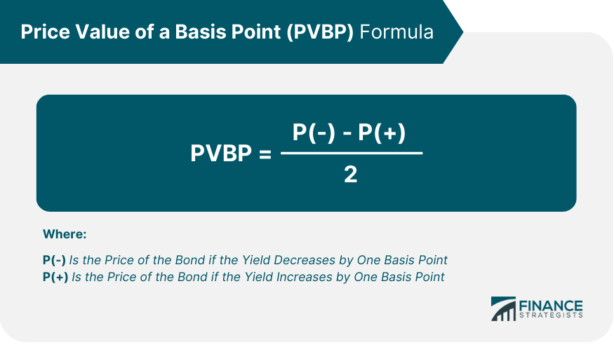 Price Value of a Basis Point (PVBP) Formula