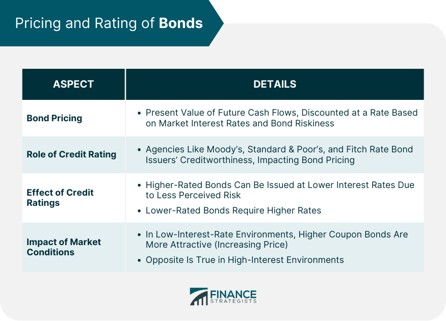 Pricing and Rating of Bonds
