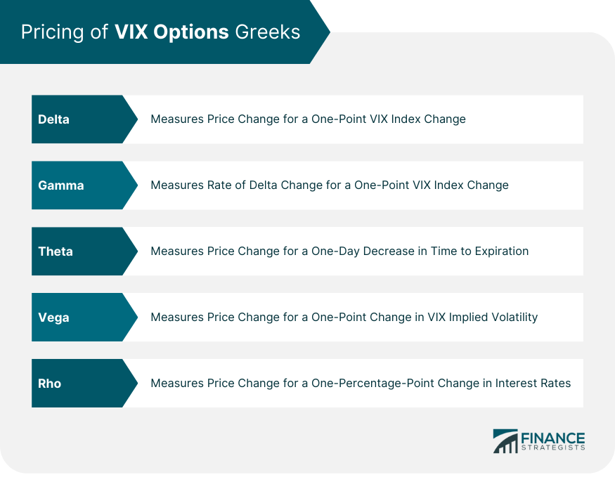 Pricing of VIX Options Greeks