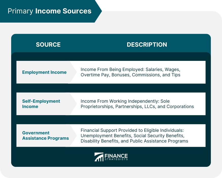 Primary Income Sources
