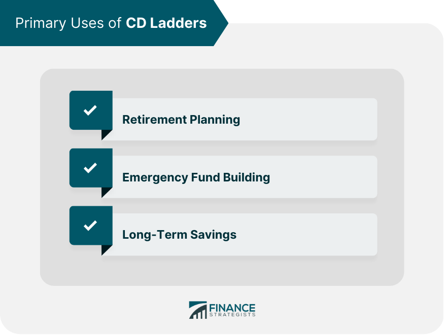 Primary Uses of CD Ladders