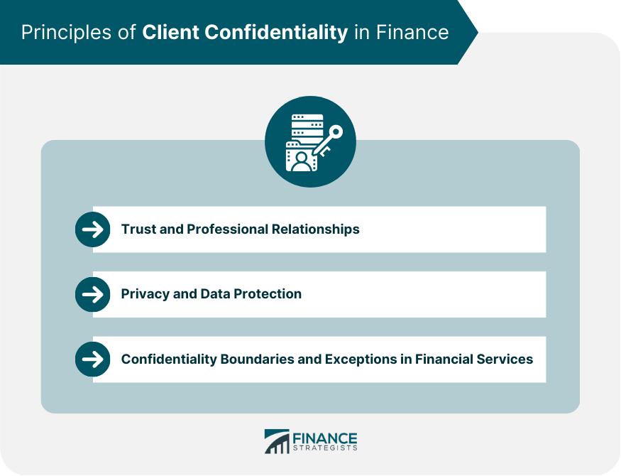 Principles of Client Confidentiality in Finance