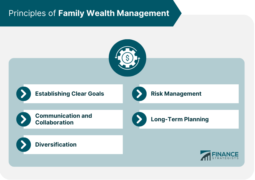 Principles-of-Family-Wealth-Management