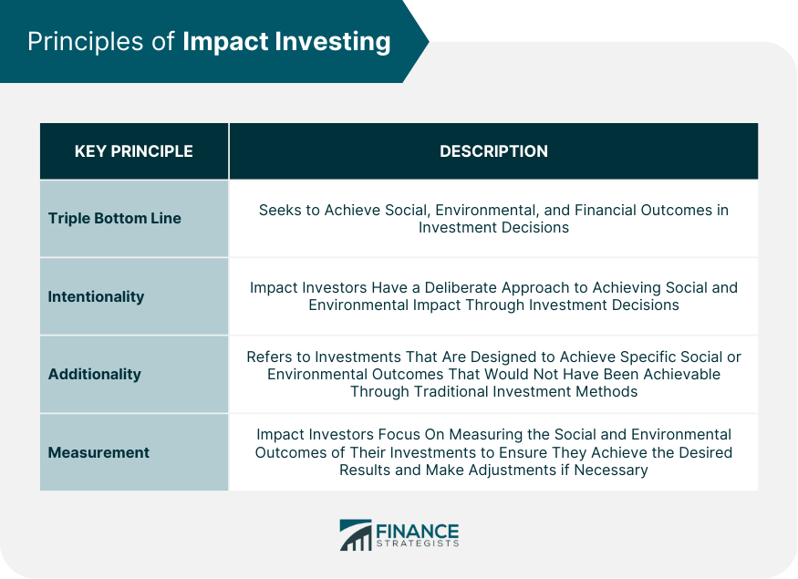 Principles of Impact Investing