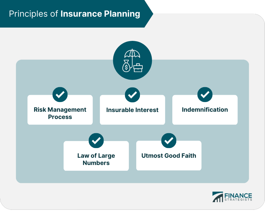 Principles of Insurance Planning