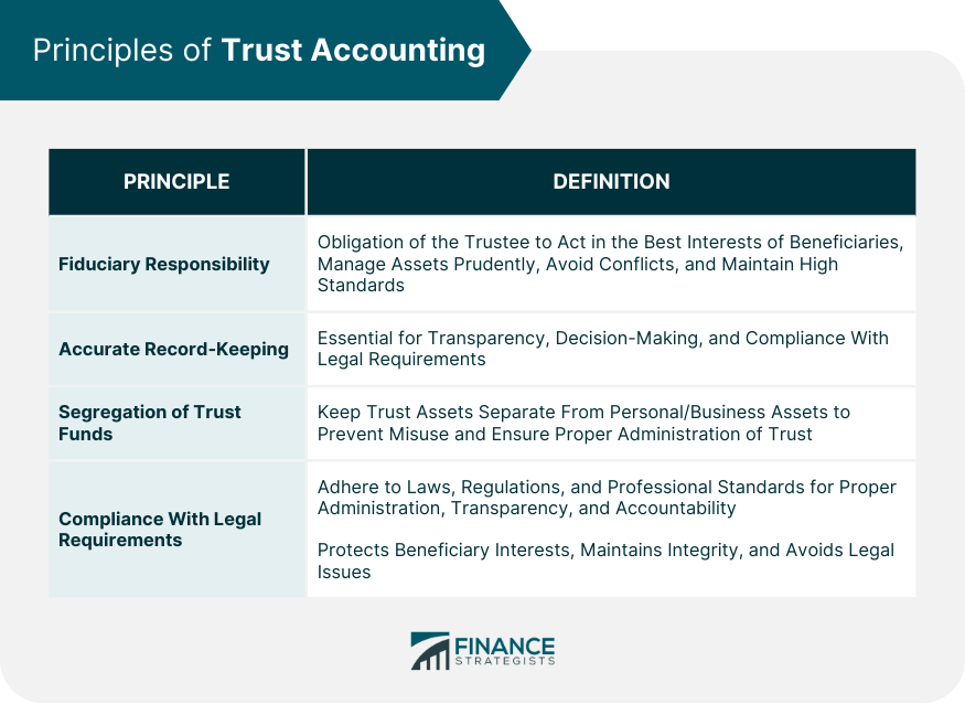 Principles-of-Trust-Accounting