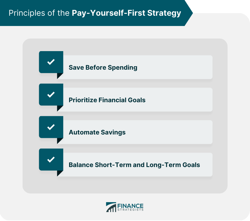 Principles of the Pay-Yourself-First Strategy.