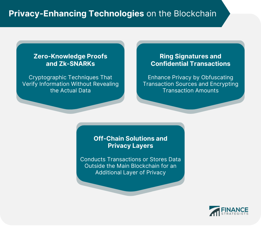 Privacy-Enhancing Technologies on the Blockchain