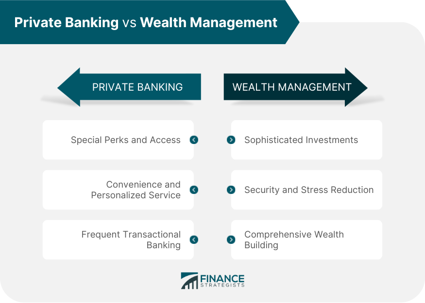 Private Banking vs Wealth Management