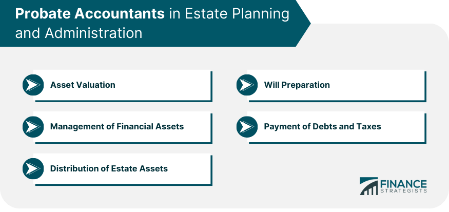 Probate Accountants in Estate Planning and Administration