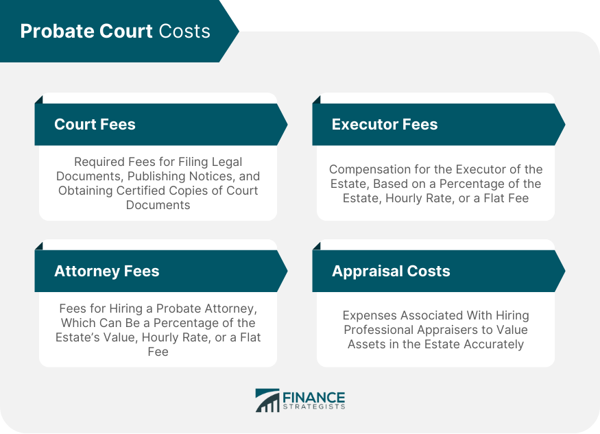 Probate Court Costs