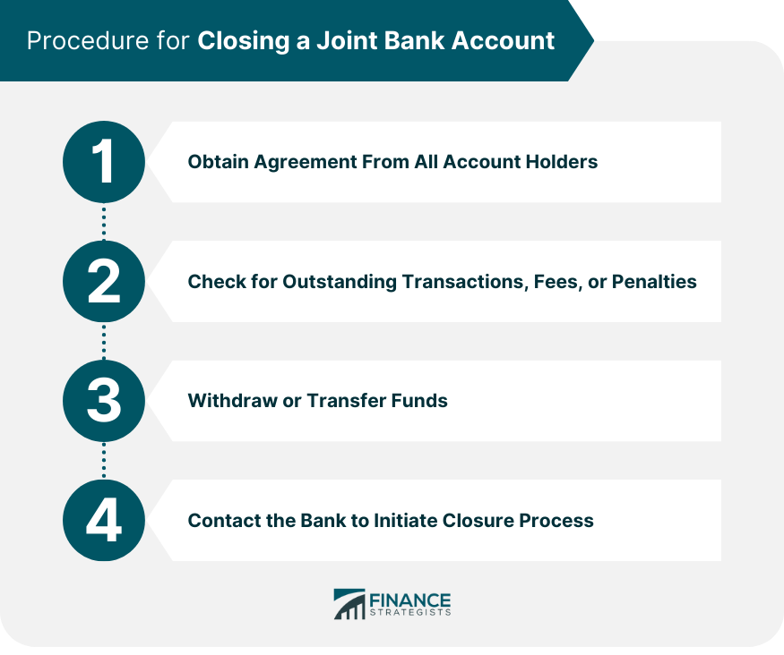 Procedure for Closing a Joint Bank Account