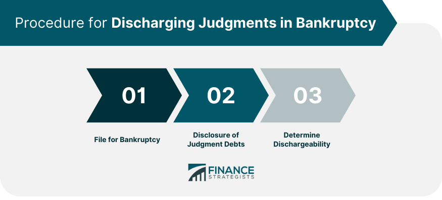 Procedure for Discharging Judgments in Bankruptcy