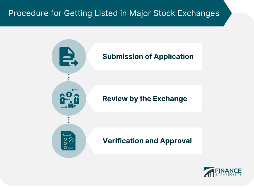 Procedure for Getting Listed in Major Stock Exchanges