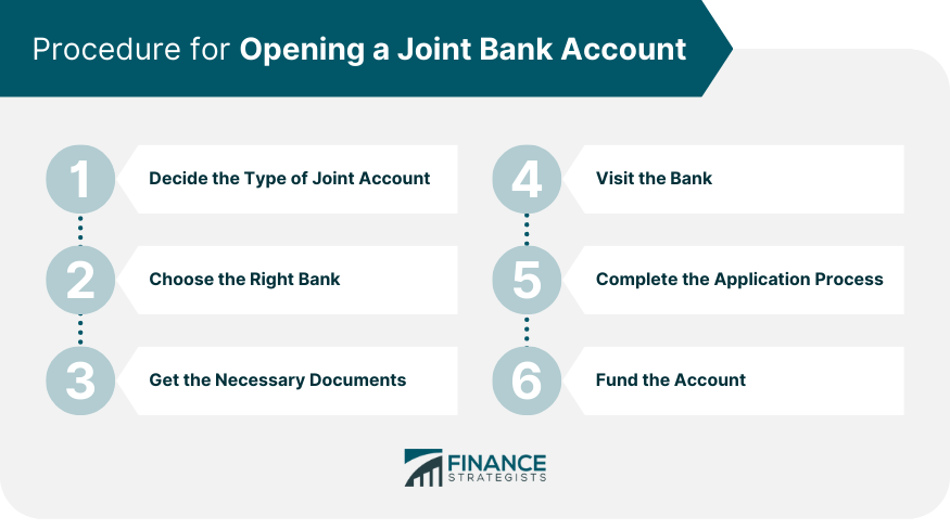 Procedure for Opening a Joint Bank Account