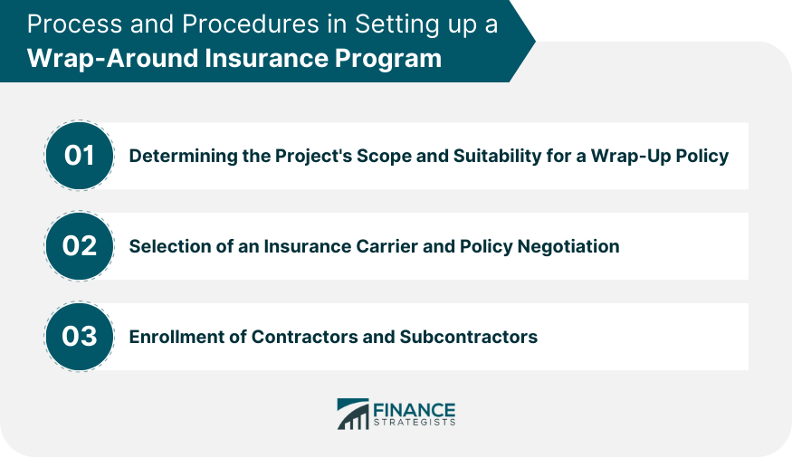 Process and Procedures in Setting-up a Wrap Around Insurance Program