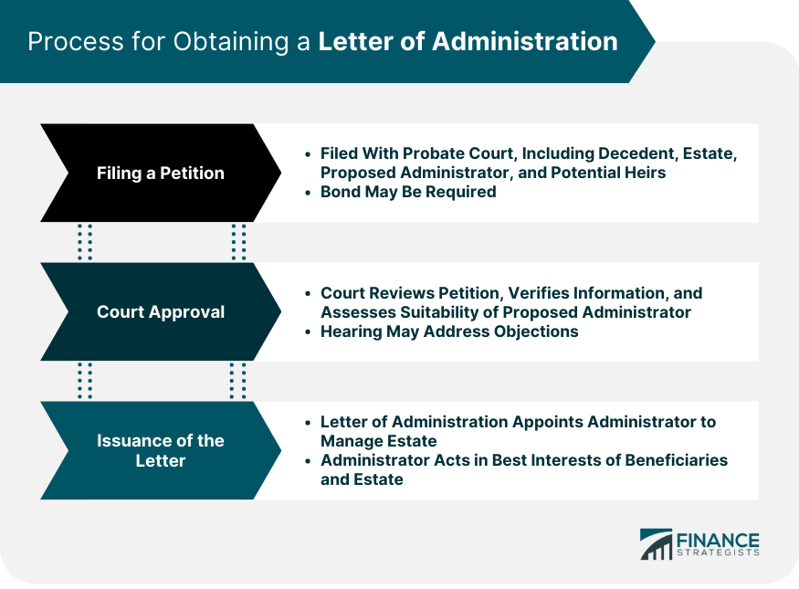 Process for Obtaining a Letter of Administration