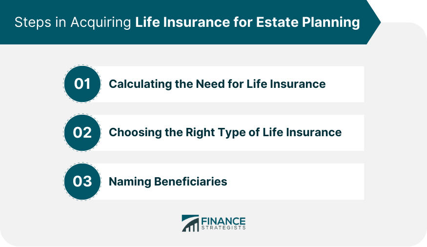 Steps in Acquiring Life Insurance for Estate Planning