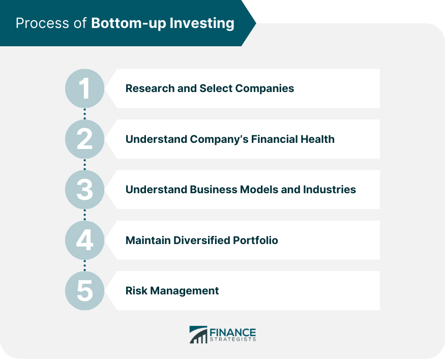 Process of Bottom-up Investing