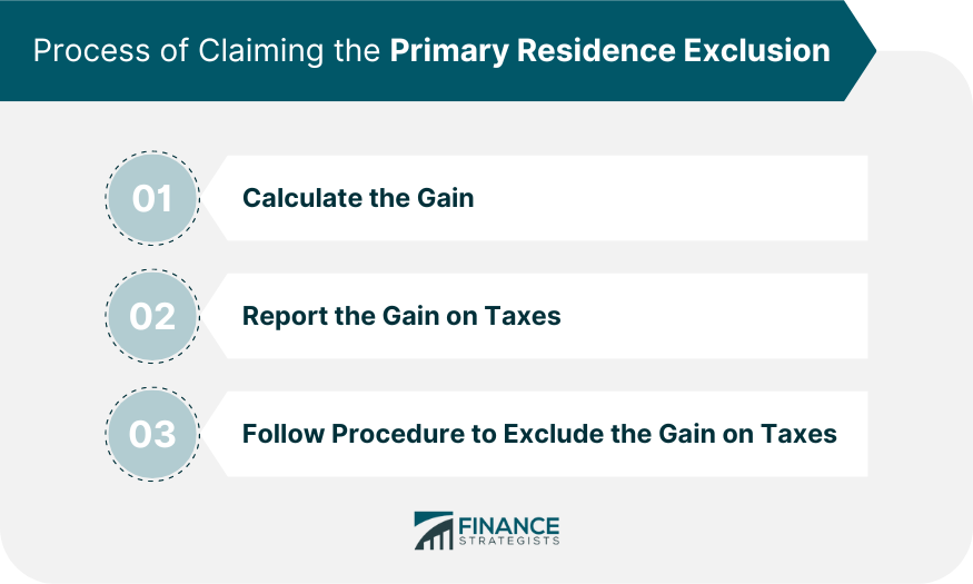 Process of Claiming the Primary Residence Exclusion