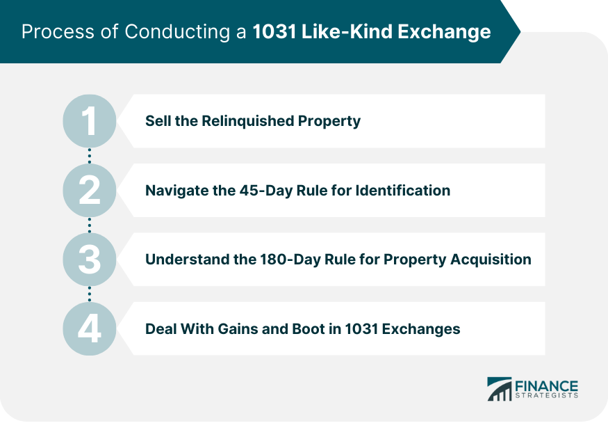Process of Conducting a 1031 Like-Kind Exchange
