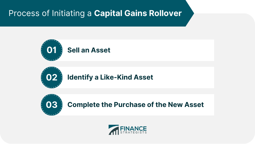 Process of Initiating a Capital Gains Rollover