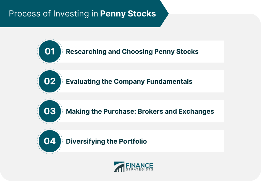 Process of Investing in Penny Stocks