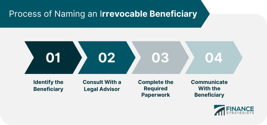 Process of Naming an Irrevocable Beneficiary