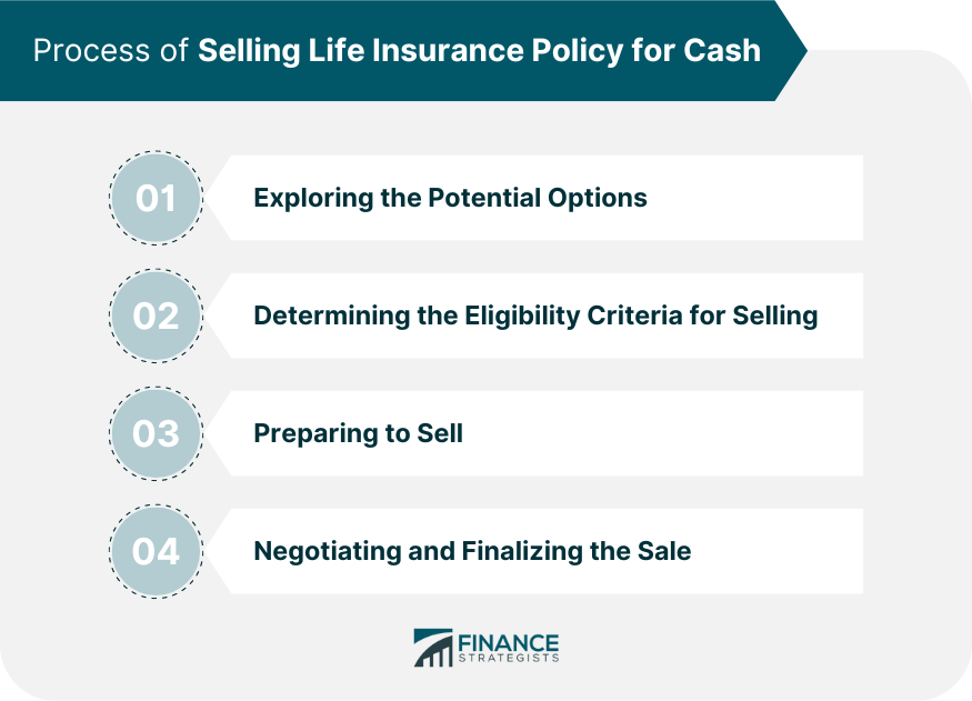 Process of Selling Life Insurance Policy for Cash