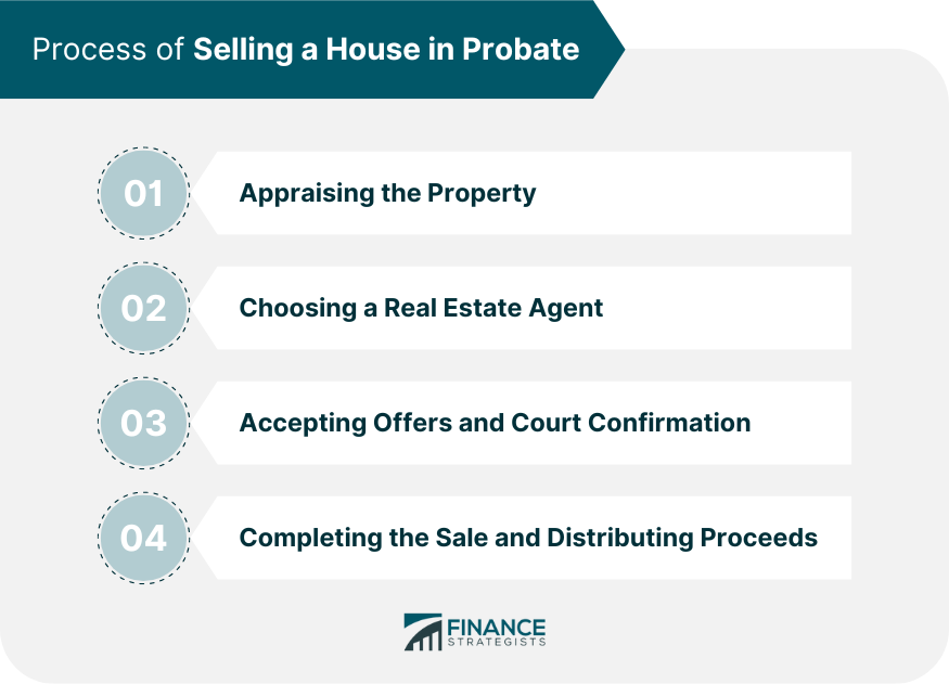 Process of Selling a House in Probate