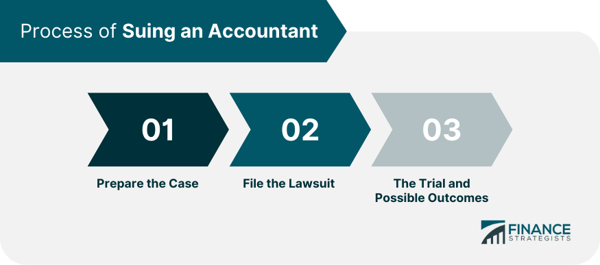 Process of Suing an Accountant