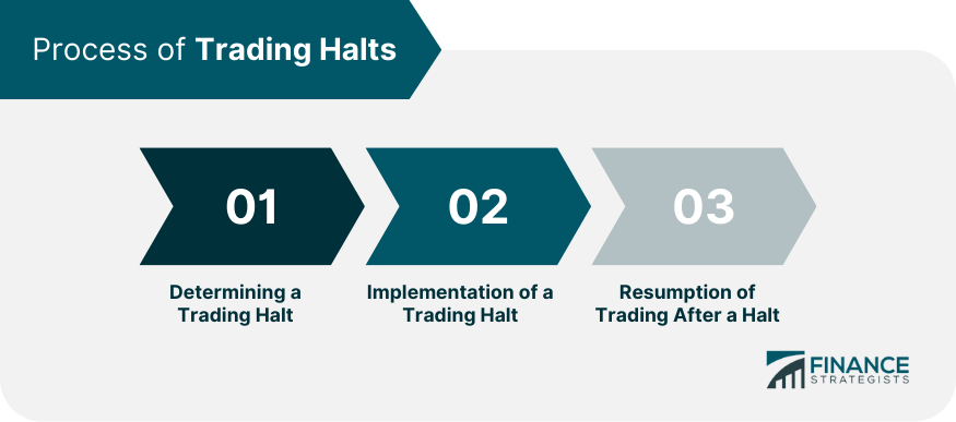 Process of Trading Halts