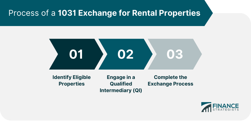 Process of a 1031 Exchange for Rental Properties