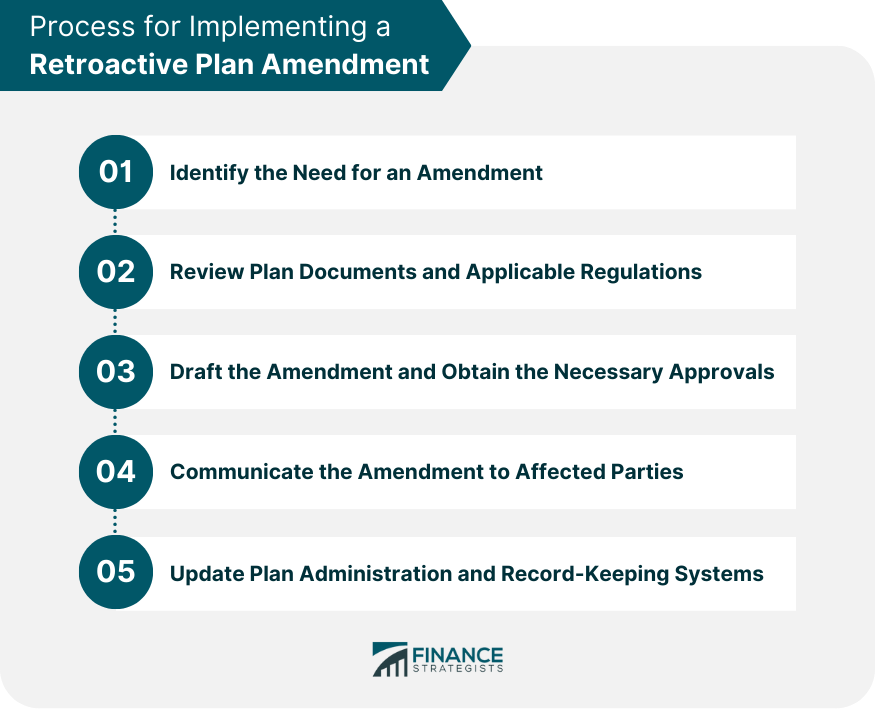 Process for Implementing a Retroactive Plan Amendment.