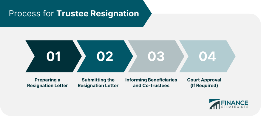 Process for Trustee Resignation