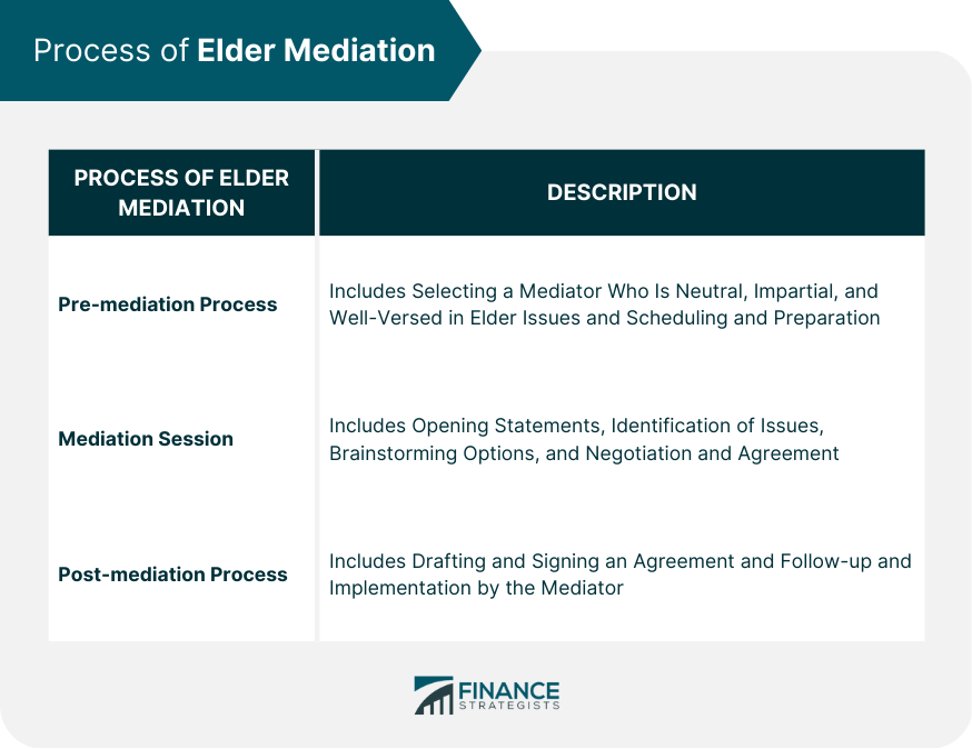 Process of Elder Mediation