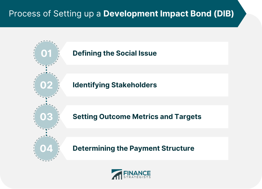 Process of Setting up a Development Impact Bond (DIB)