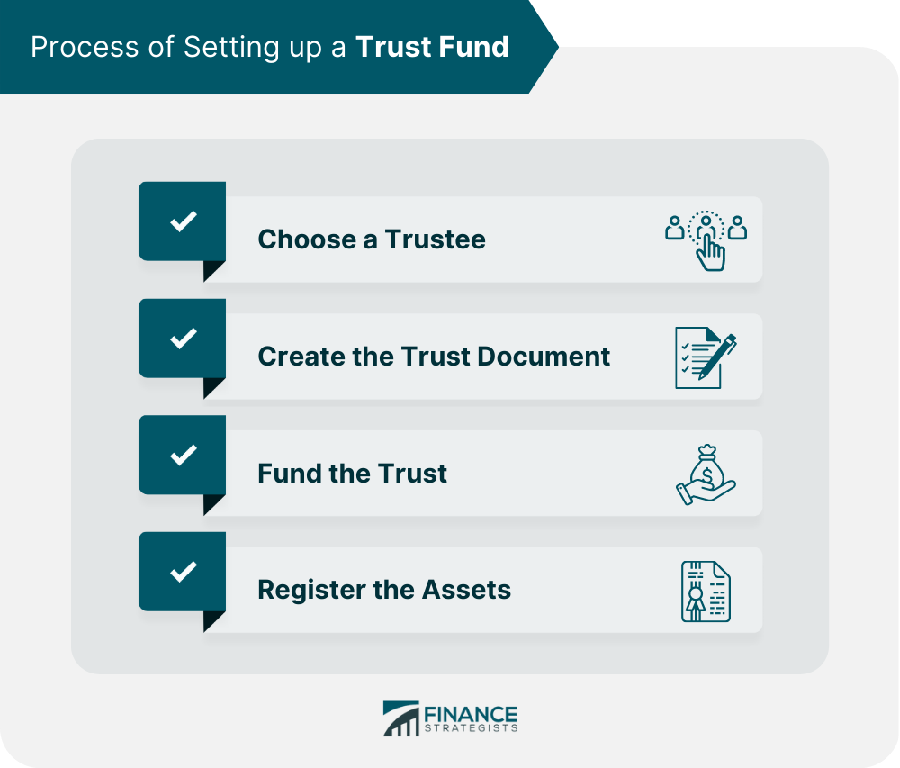 Process of Setting up a Trust Fund