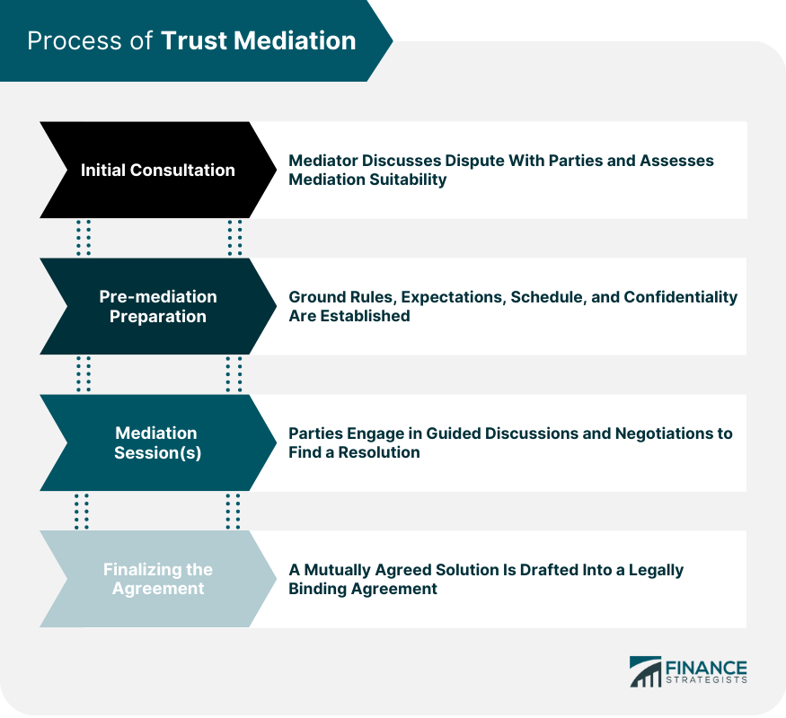 Process-of-Trust-Mediation