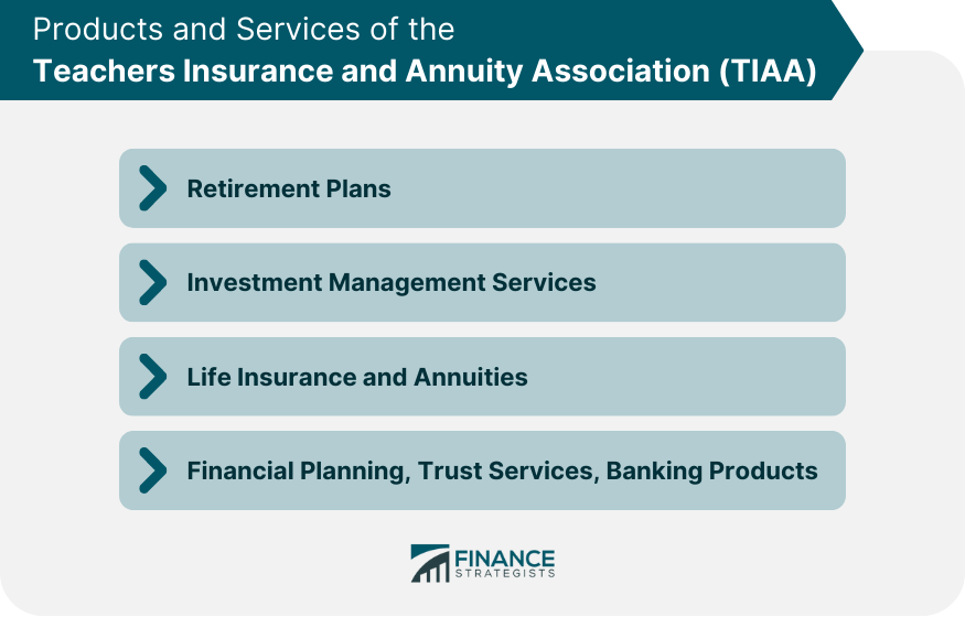 Products and Services of the Teachers Insurance and Annuity Association (TIAA)