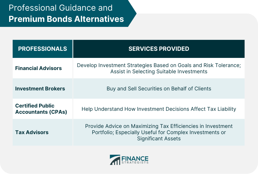 Professional Guidance and Premium Bonds Alternatives