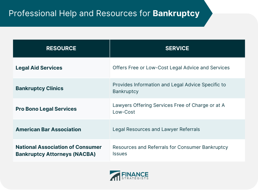 Professional Help and Resources for Bankruptcy