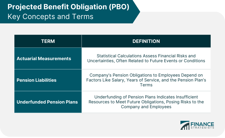 Projected Benefit Obligation (PBO) Key Concepts and Terms
