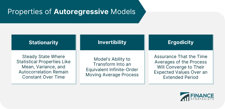 Properties of Autoregressive Models