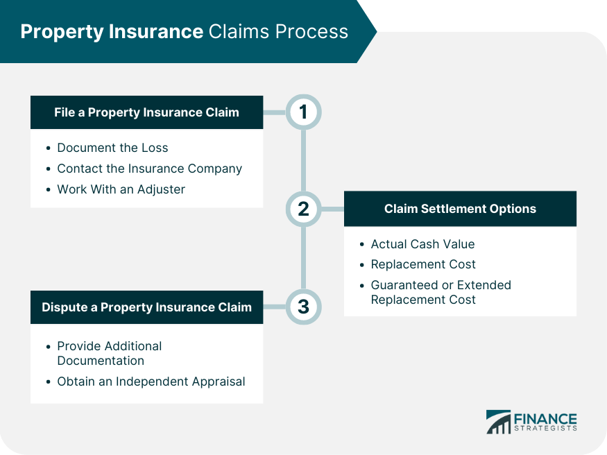 Property-Insurance-Claims-Process