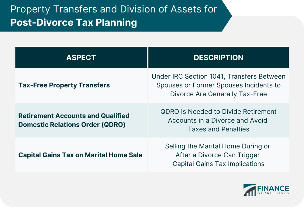 Property-Transfers-and-Division-of-Assets-for-Post-Divorce-Tax-Planning
