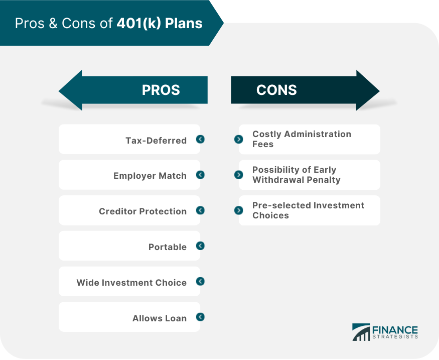 Pros & Cons of 401(k) Plans