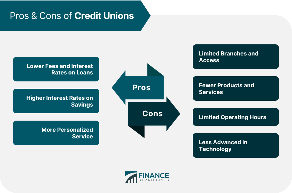 Pros & Cons of Credit Unions
